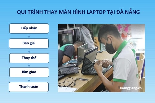 qui trình thay màn hình laptop tại đà nẵng