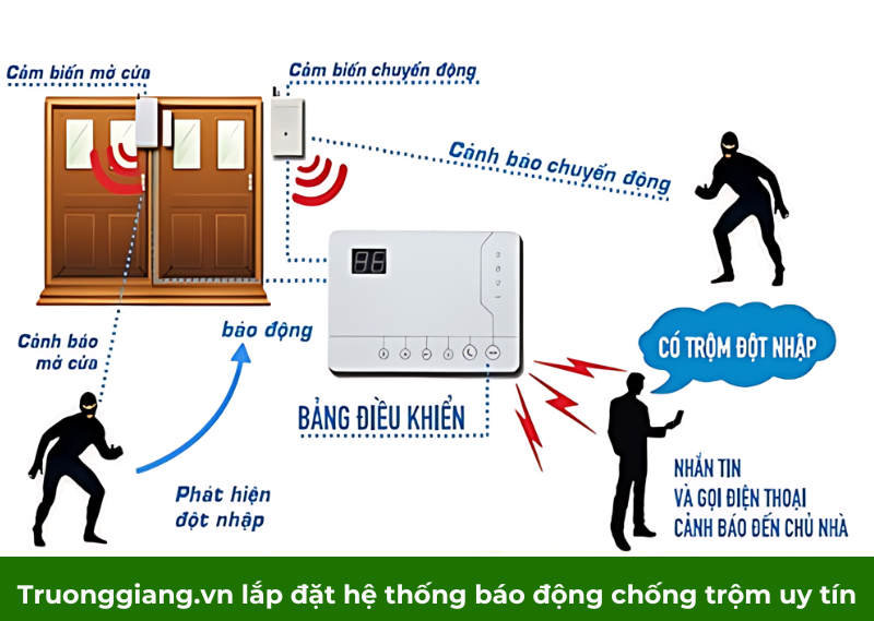 Tại sao cần lắp đặt báo động chống trộm Đà Nẵng