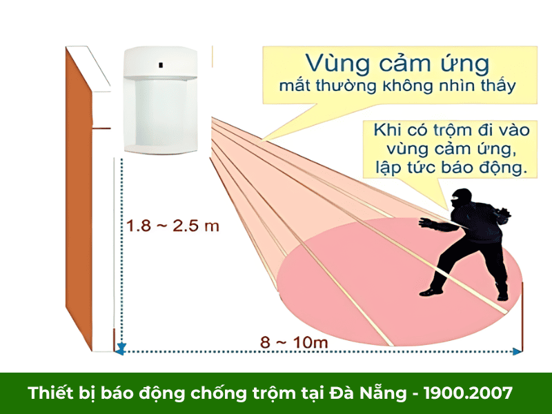 Thiết bị báo động chống trộm tại Đà Nẵng tốt nhất