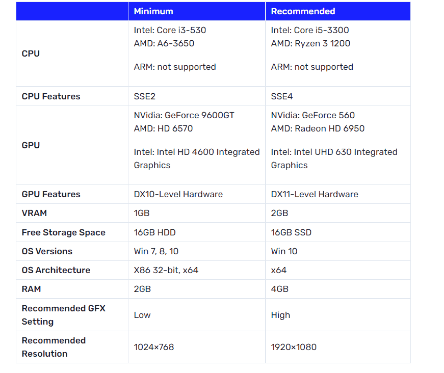 cấu hình laptop chơi LOL