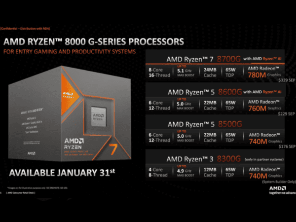 CPU AMD Ryzen 5 8500G - Ryzen 5 8000 G-Series chính hãng
