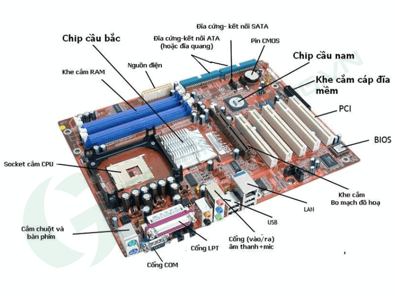 Các thành phần cấu tạo của Mainboard máy tính