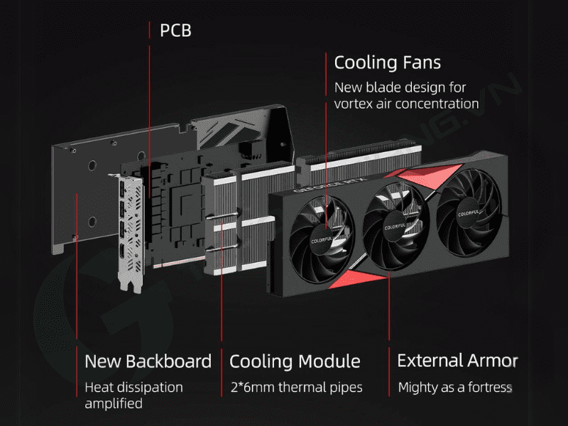 Cấu tạo Card màn hình Colorful GeForce RTX 4070 NB EX-V