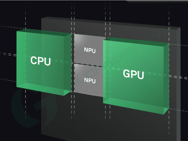 NPU và GPU, CPU có gì khác biệt