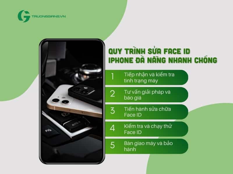 Quy trình sửa Face ID Iphone Đà Nẵng nhanh chóng